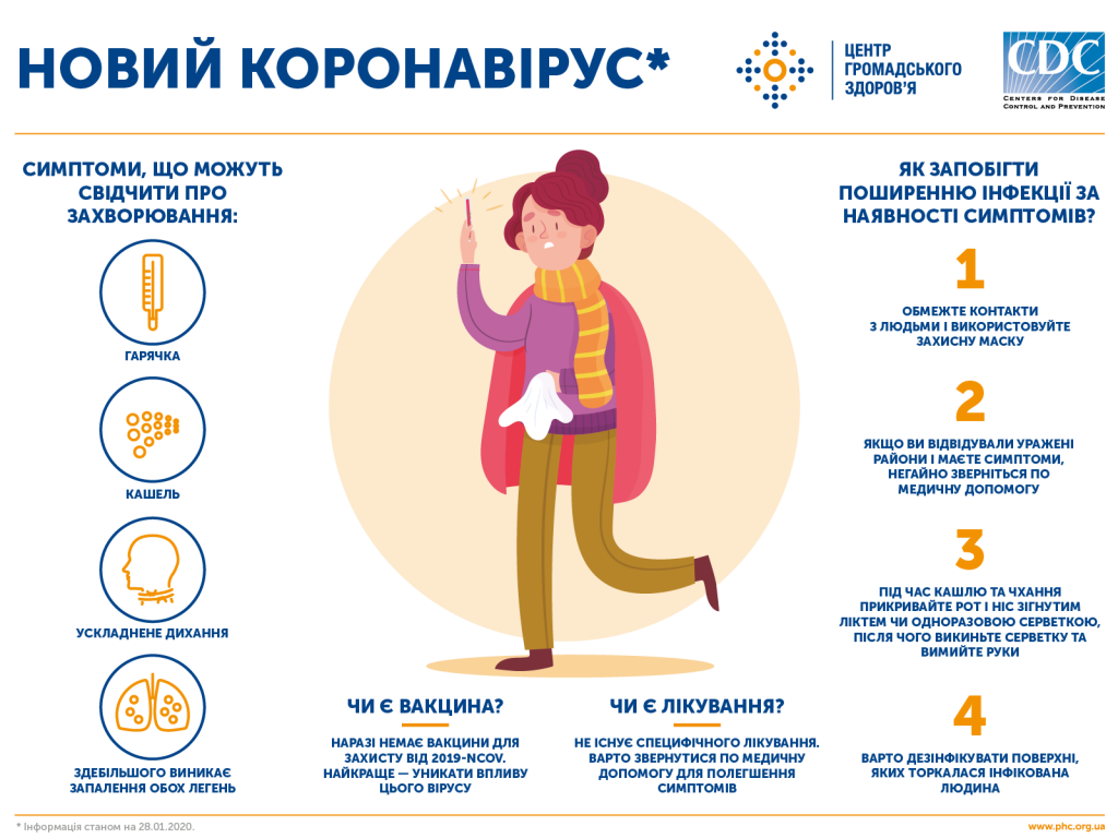 УВАГА!КОРОНАВІРУС!