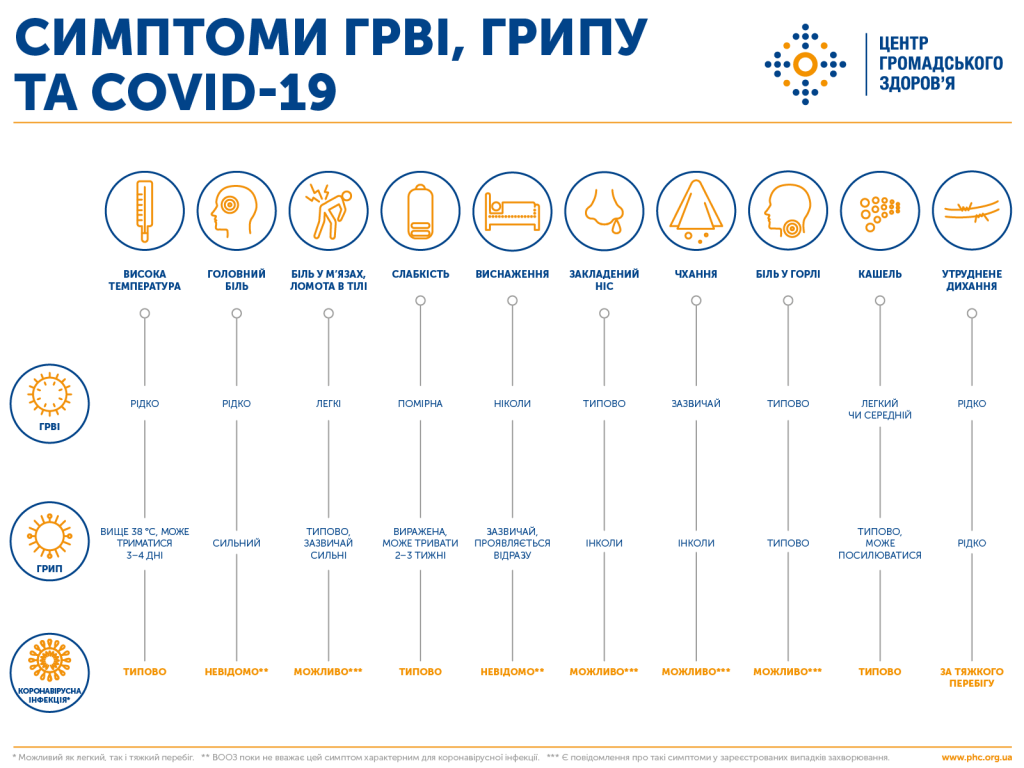 УВАГА!КОРОНАВІРУС!