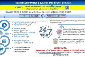Як зареєструватися в службі зайнятості онлайн