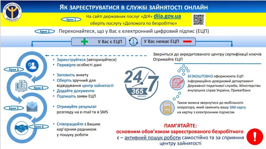 Як зареєструватися в службі зайнятості онлайн
