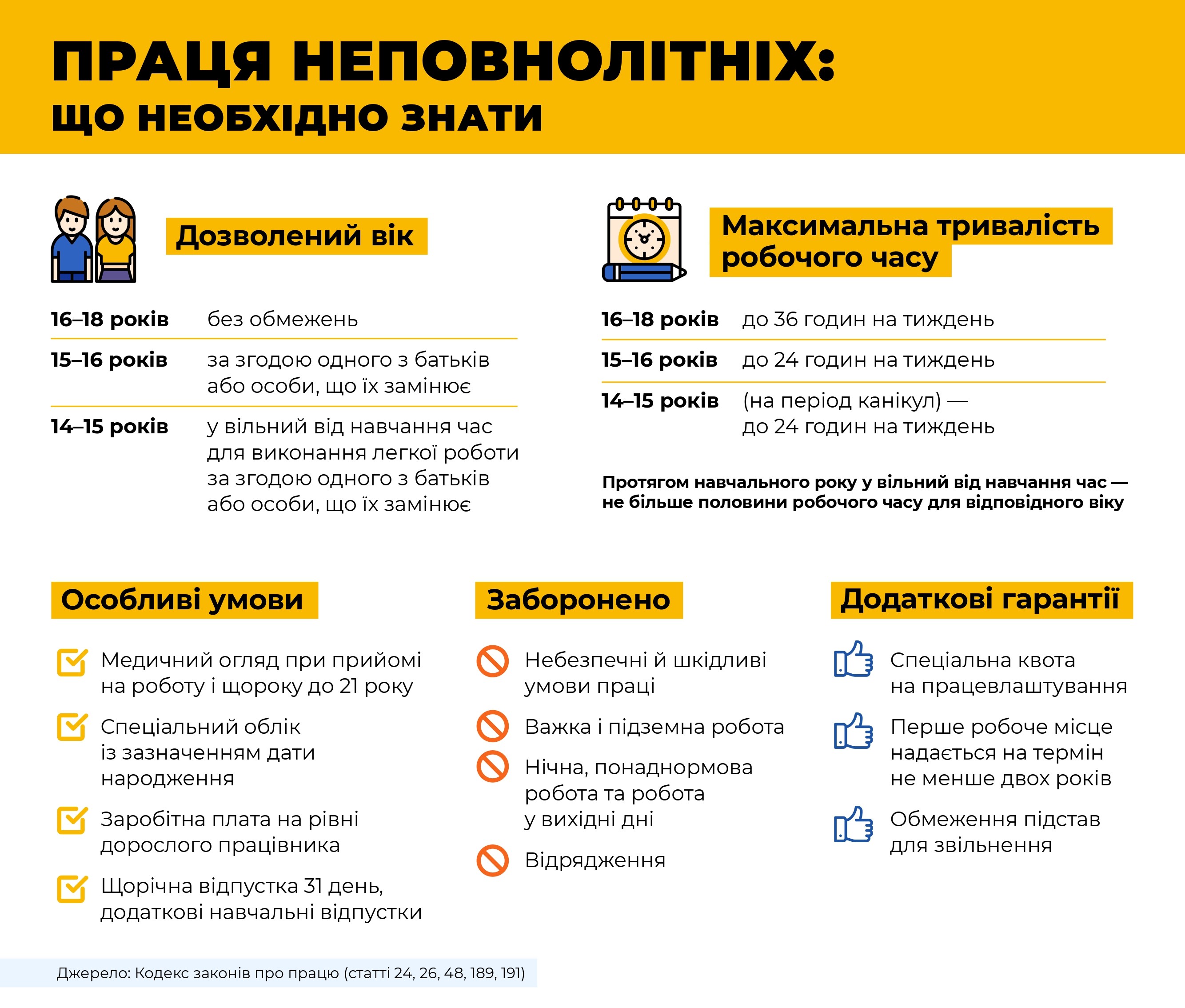 Праця неповнолітніх: що треба знати