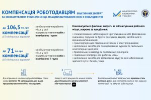 Більше 80% фахівців з інвалідністю в Україні не мають роботи