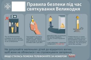 Правила безпеки під час святкування Великодня