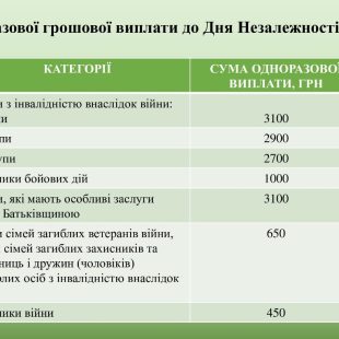 zobrazhennia-whatsapp-data_-2025-07-01-o-10.17.48_e1f25c90