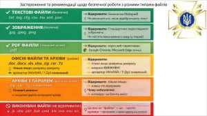 Застереження та рекомендації щодо безпечної роботи з різними типами файлів