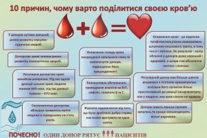 Донорство – це важливо! Одна здача крові може врятувати три життя! Донорство – це важливо! Одна здача крові може врятувати три життя!