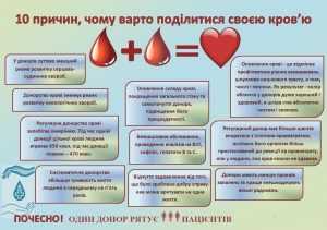 Донорство – це важливо! Одна здача крові може врятувати три життя! Донорство – це важливо! Одна здача крові може врятувати три життя!