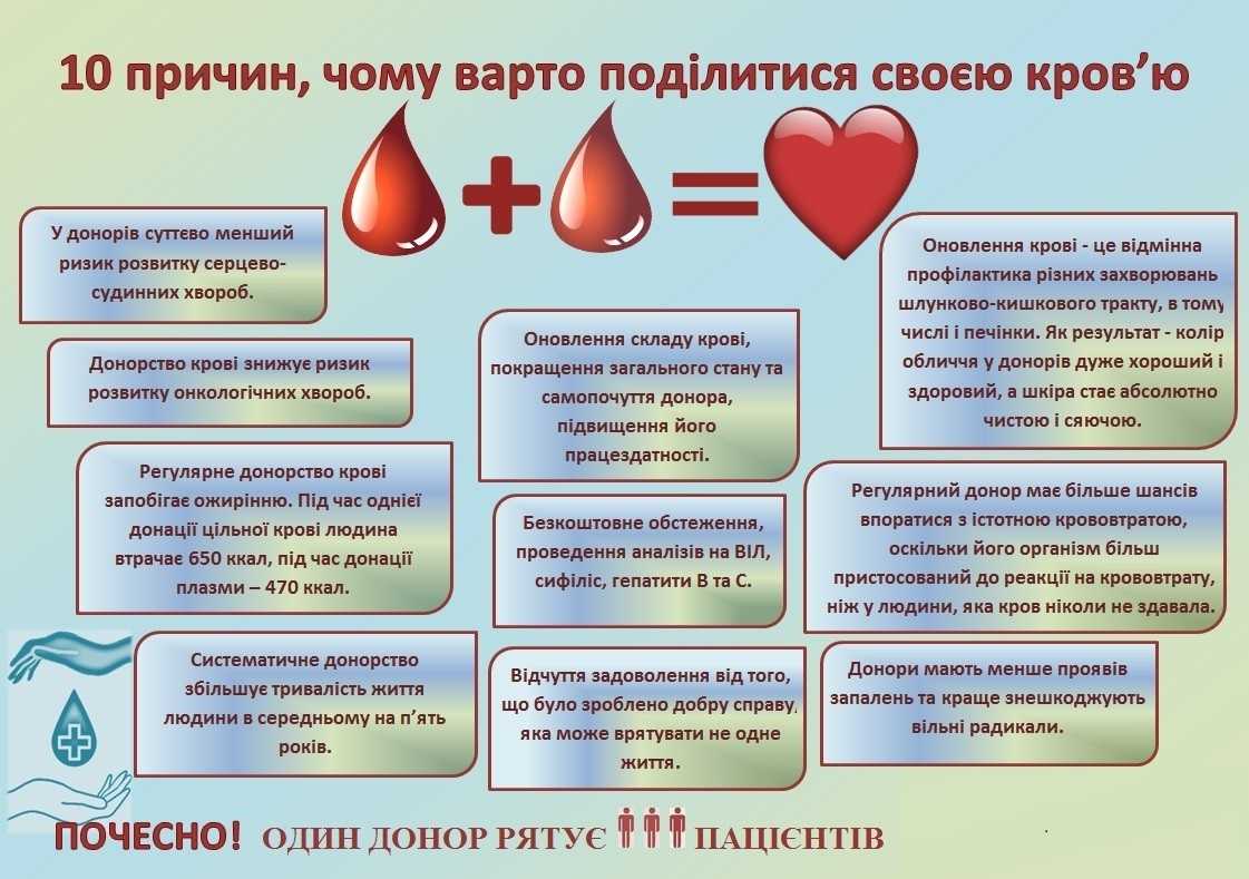 Донорство – це важливо! Одна здача крові може врятувати три життя!