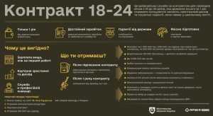 Контракт 18-24 - питання і відповіді Контракт 18-24 - питання і відповіді