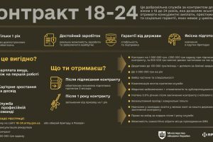 Контракт 18-24 - питання і відповіді Контракт 18-24 - питання і відповіді