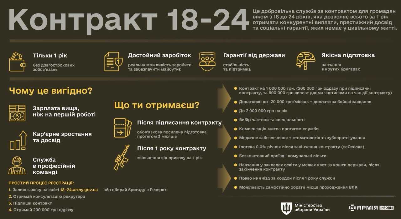 Контракт 18-24 - питання і відповіді