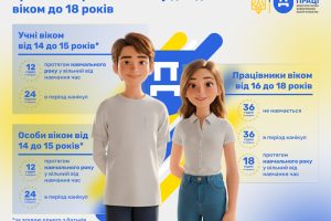 Інформація  до Всесвітнього дня боротьби з дитячою працею (12 червня)