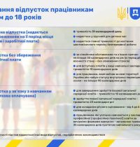Пост 3