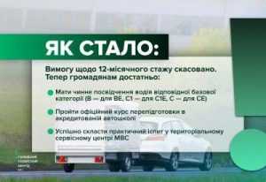 Спрощення для водіїв: скасовано вимогу щодо стажу для відкриття вищих категорій