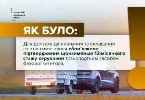 Спрощення для водіїв: скасовано вимогу щодо стажу для відкриття вищих категорій